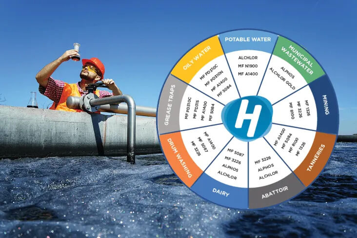 MULTIFLOC TEST KIT SUCCESS